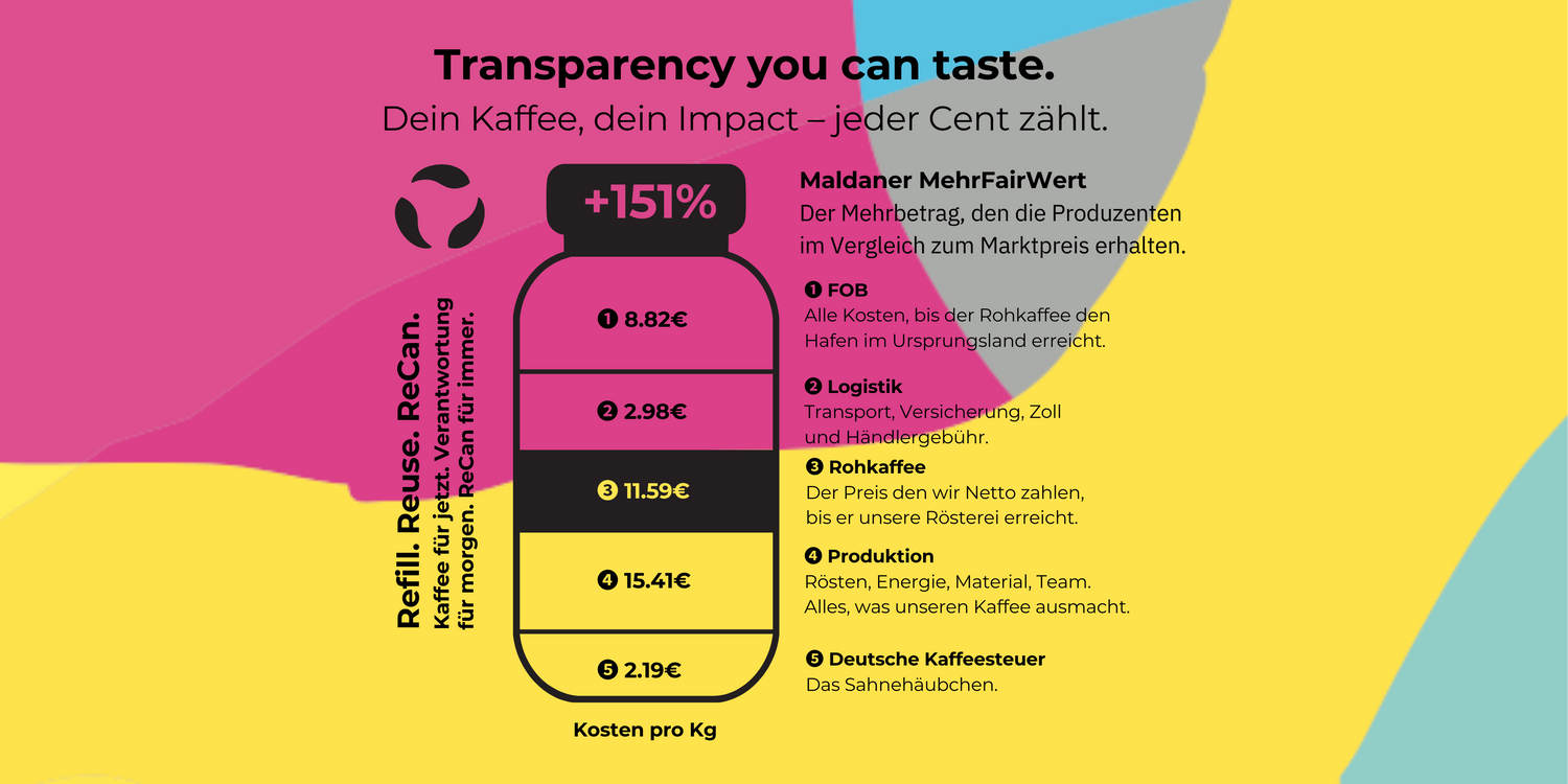 Transparency You Can Taste.