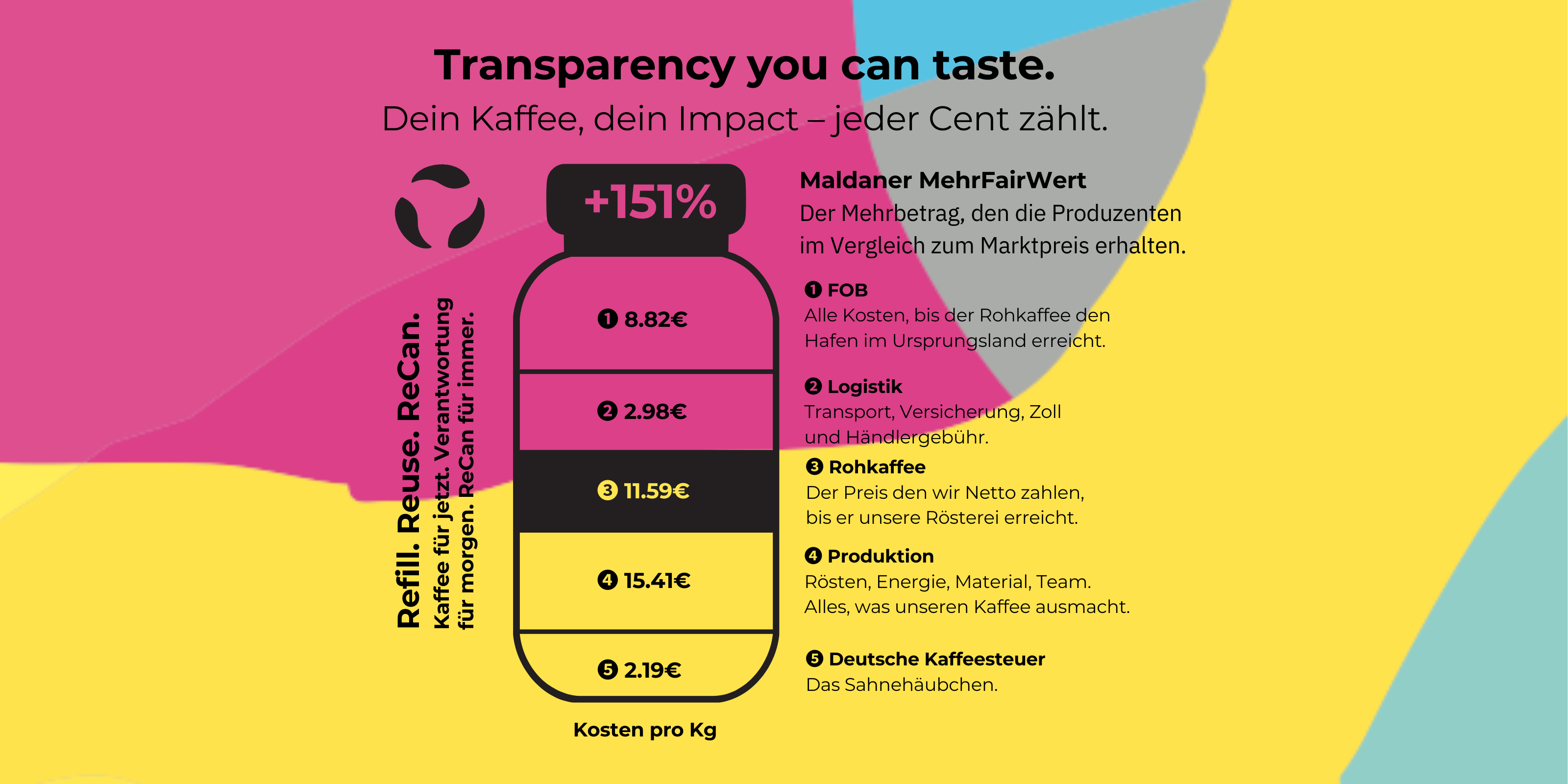 Transparency You Can Taste.