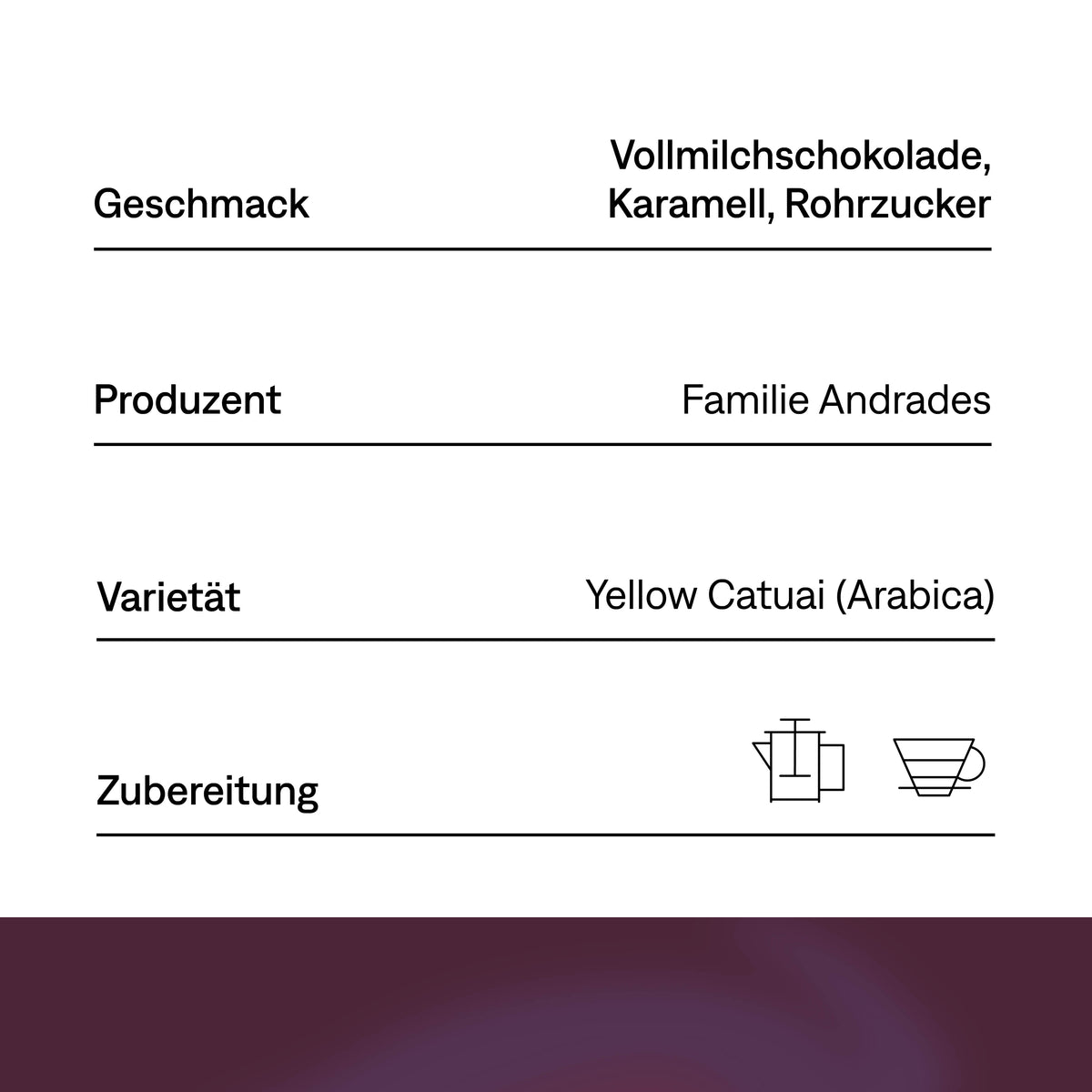 Wilhelm · Brasilien · Hausfilterkaffee